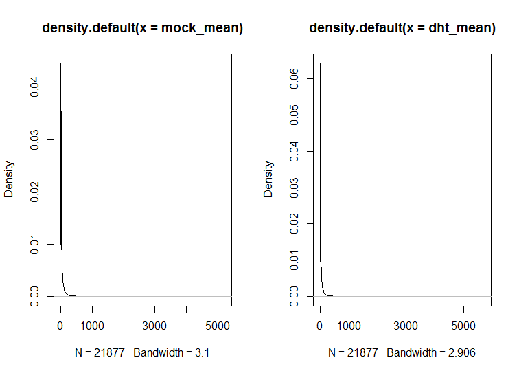 density_mean