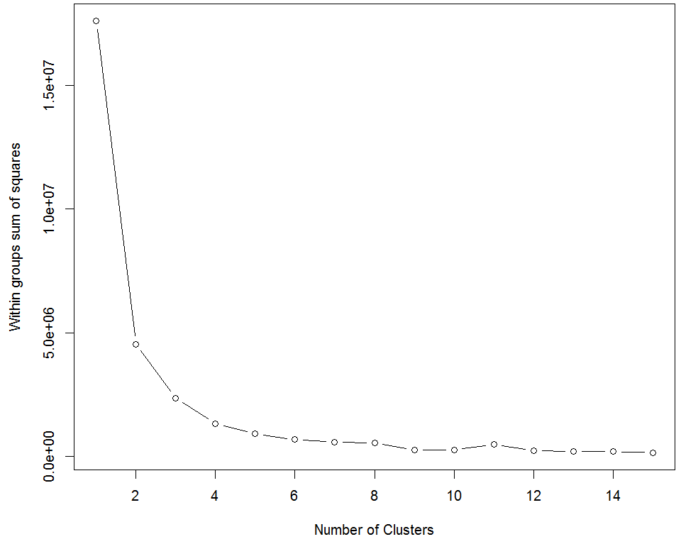 number_of_clusters