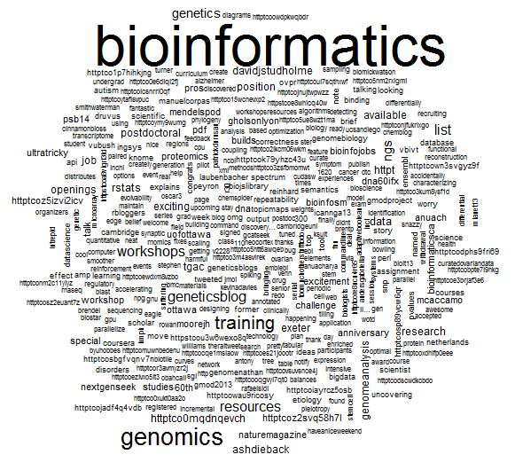 bioinformatics_wordcloud