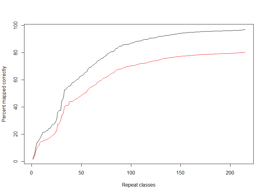 repeat_classes_percent_mapped_correctly