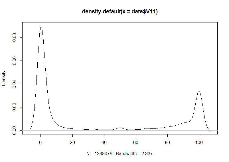 rrbs_h1_rep1_density